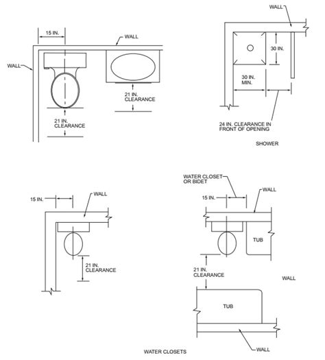 electrical box cleatances for plumbing code|digital codes for bathrooms.